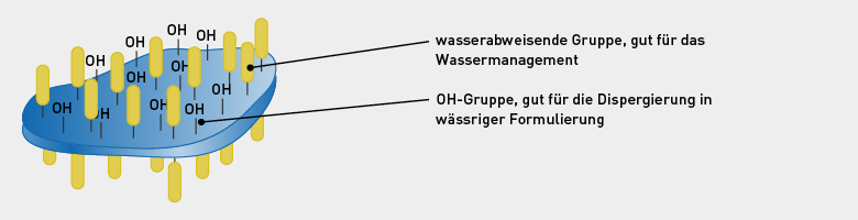 DORVALIT® SHO Darstellung